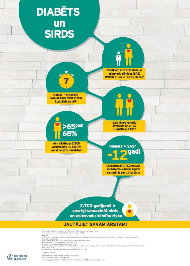 Infografika_Diabets un sirds