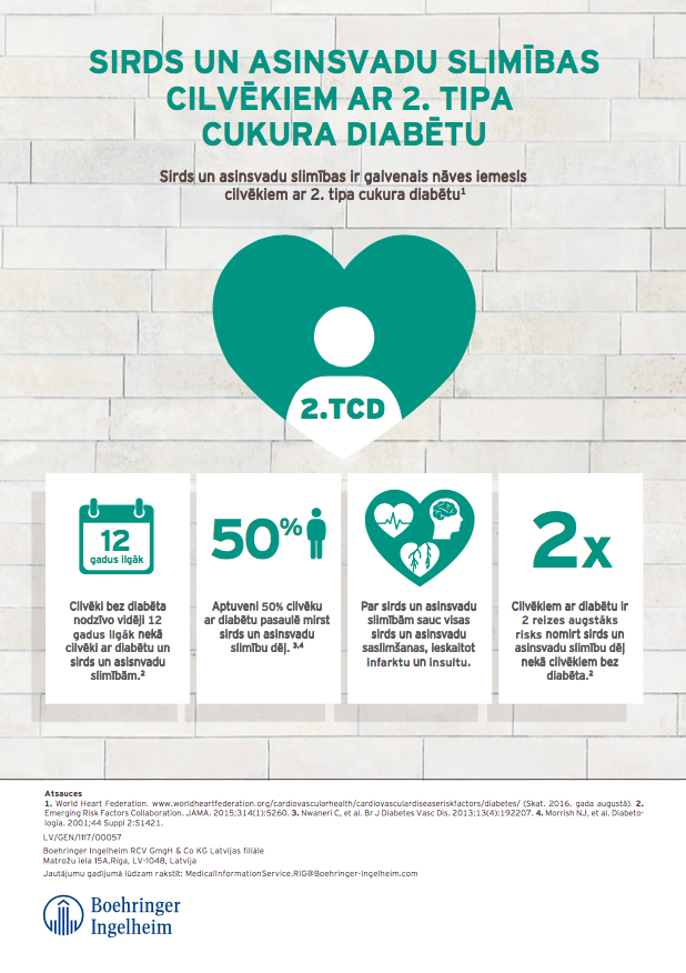 Infografika_Sirds un asinsvadu slimibas cilvekiem ar 2.tipa cukura diabetu